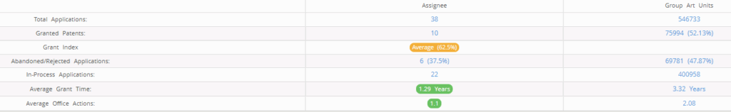 EA Stats of Myeloid Therapeutics